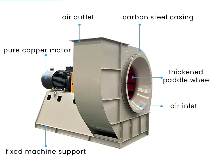 Smoke Exhaust Centrifugal Boiler Fan